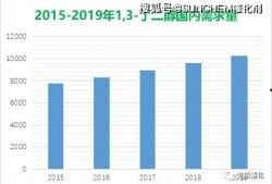 国产无资源,无资源背景下的创新与发展之路