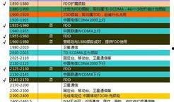 国产无资源,无资源背景下的创新与发展之路